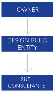 design-build